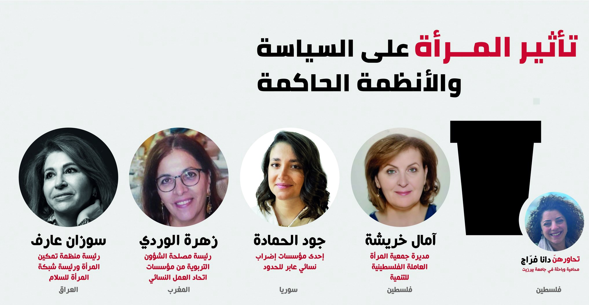 The Impact of Women in Arab Politics